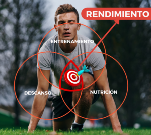 Los 5 pilares del opositor: entrena, come y descansa bien