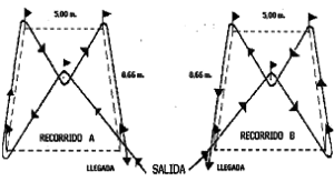 Esquema del Test de Barrow para Policía Municipal de Pamplona
