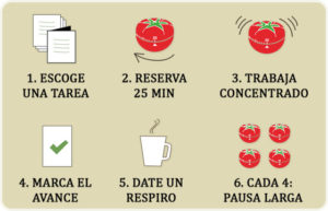 Método Pomodoro para estudiar oposiciones: guía práctica